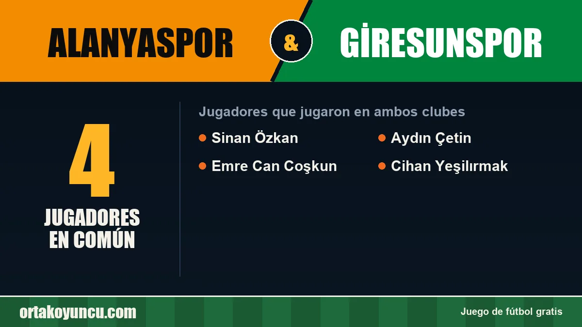 Jugadores que jugaron en Alanyaspor y Giresunspor: 4 jugadores