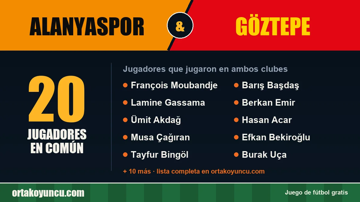 Jugadores que jugaron en Alanyaspor y Göztepe: 20 jugadores