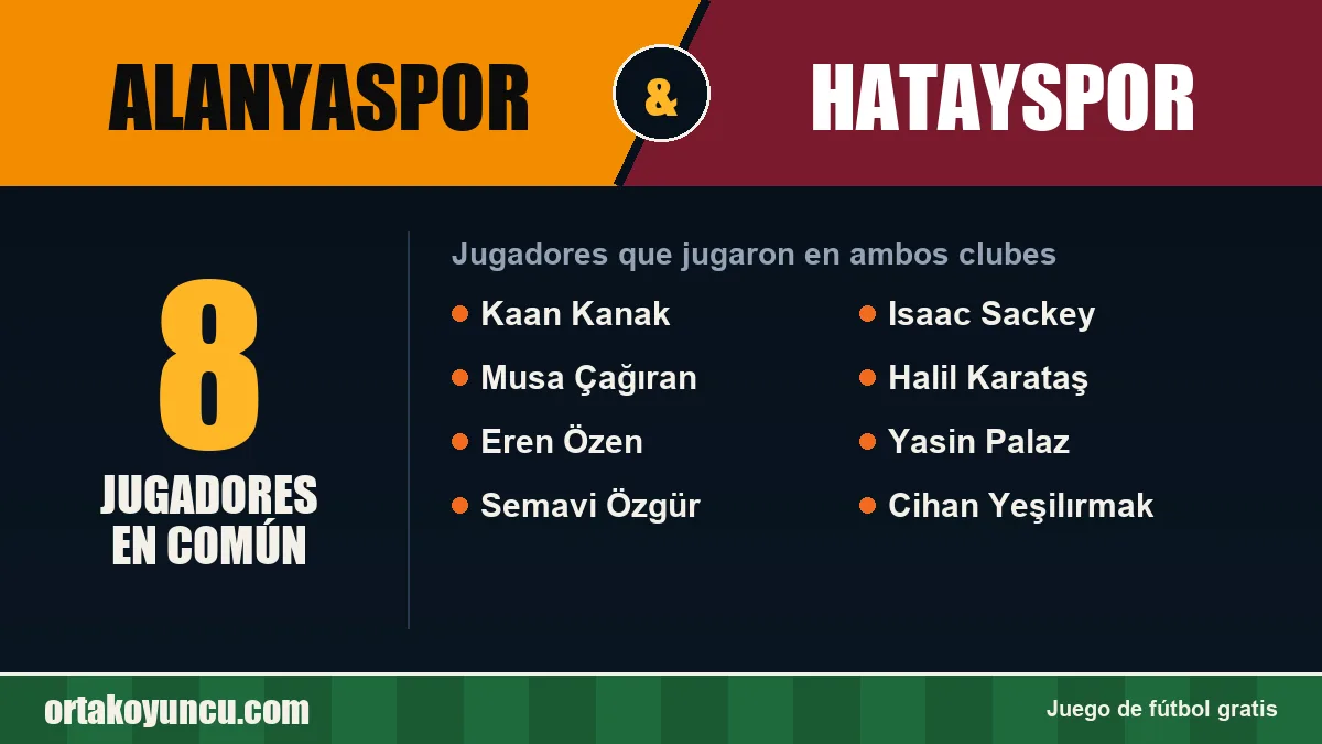 Jugadores que jugaron en Alanyaspor y Hatayspor: 8 jugadores