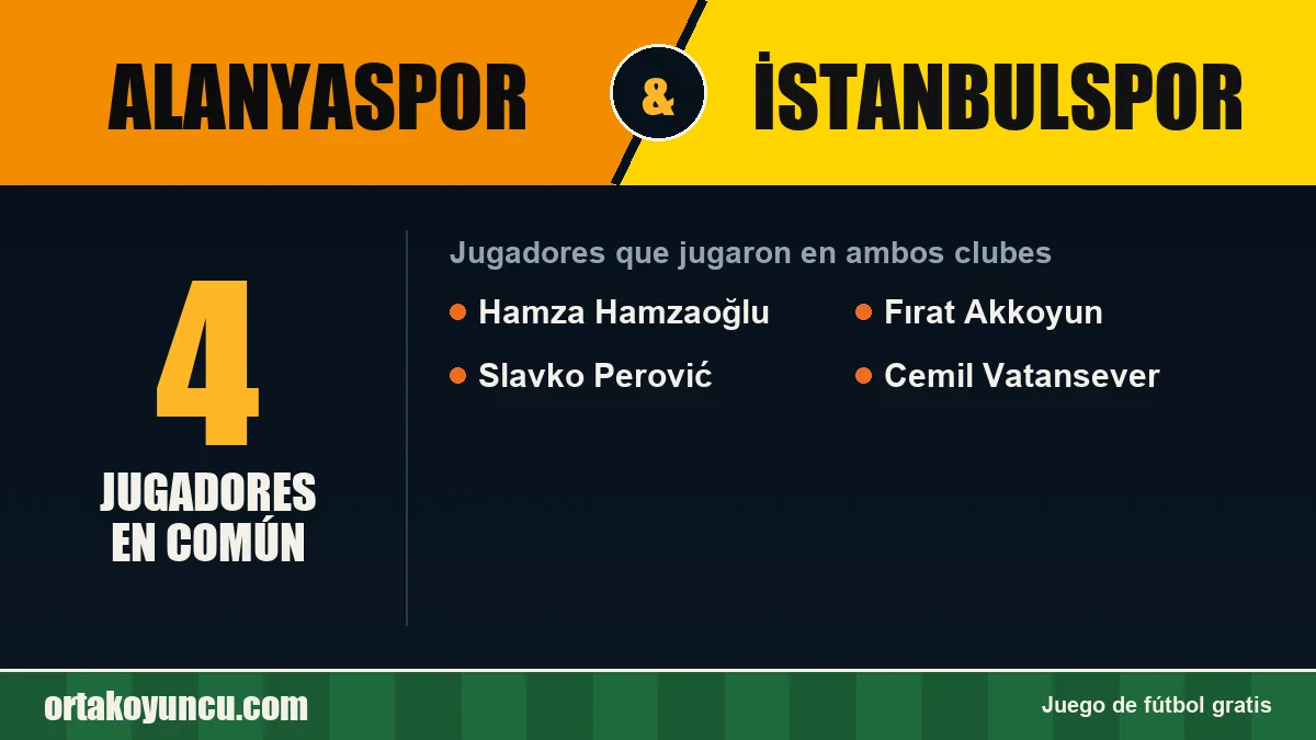 Jugadores que jugaron en Alanyaspor y İstanbulspor: 4 jugadores
