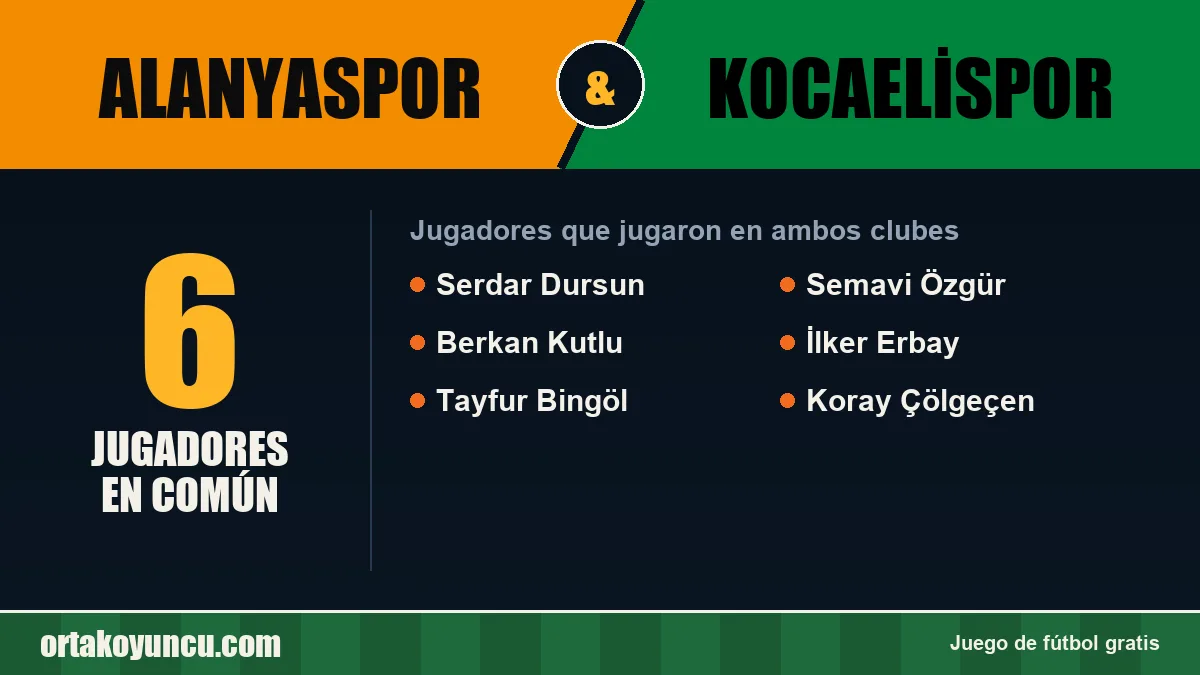 Jugadores que jugaron en Alanyaspor y Kocaelispor: 6 jugadores
