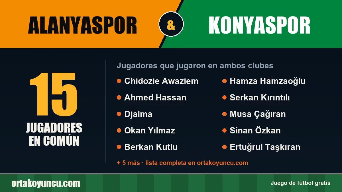 Jugadores que jugaron en Alanyaspor y Konyaspor: 15 jugadores