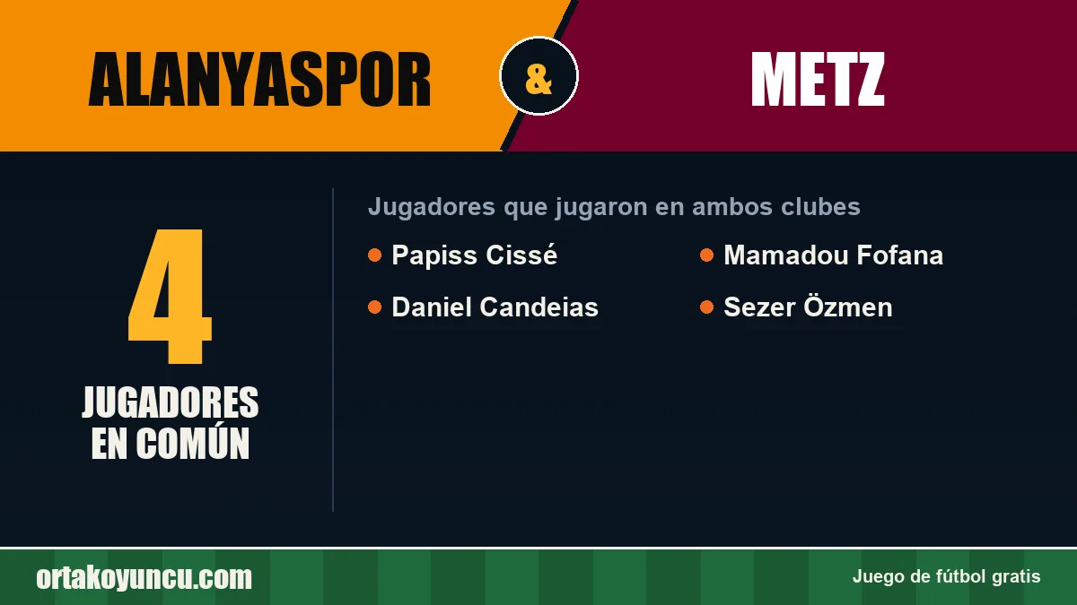 Jugadores que jugaron en Alanyaspor y Metz: 4 jugadores