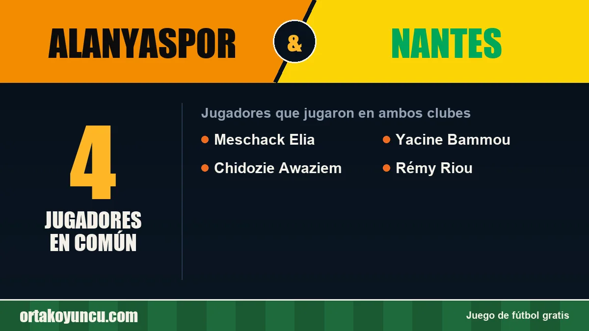 Jugadores que jugaron en Alanyaspor y Nantes: 4 jugadores