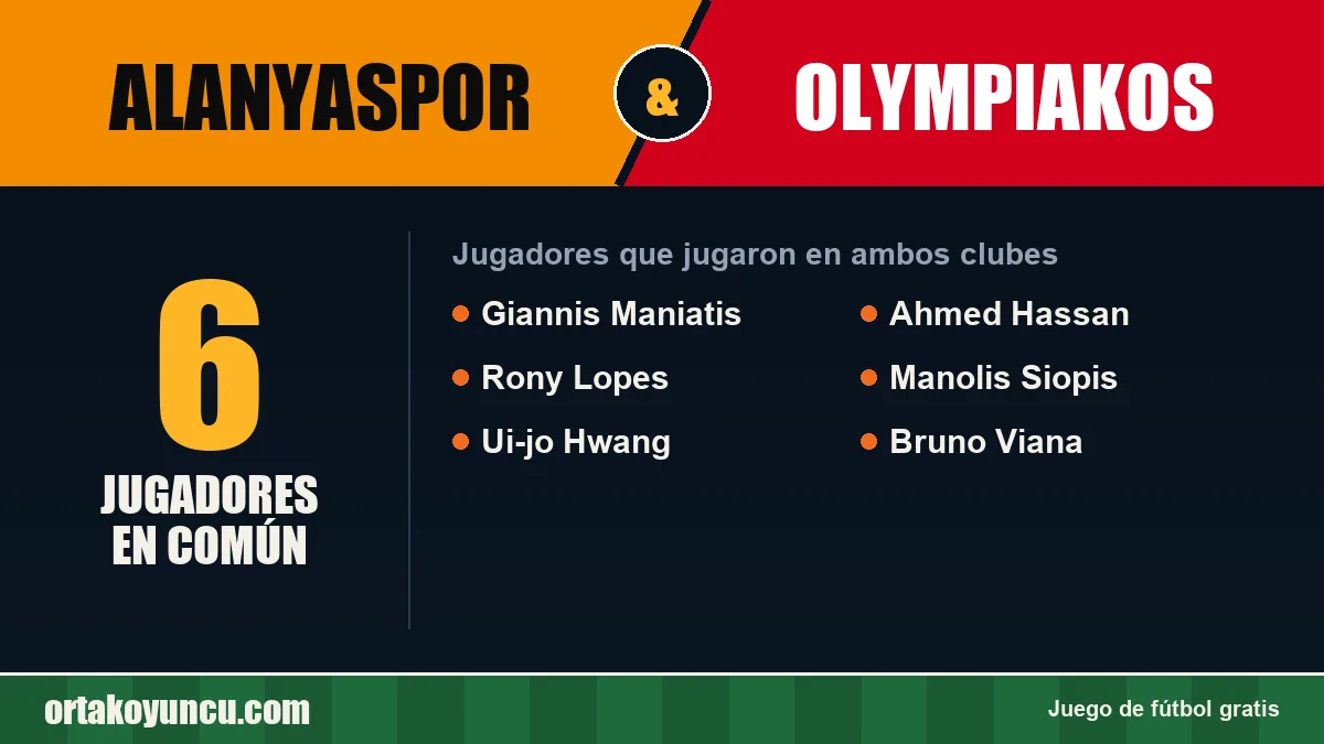 Jugadores que jugaron en Alanyaspor y Olympiakos: 6 jugadores