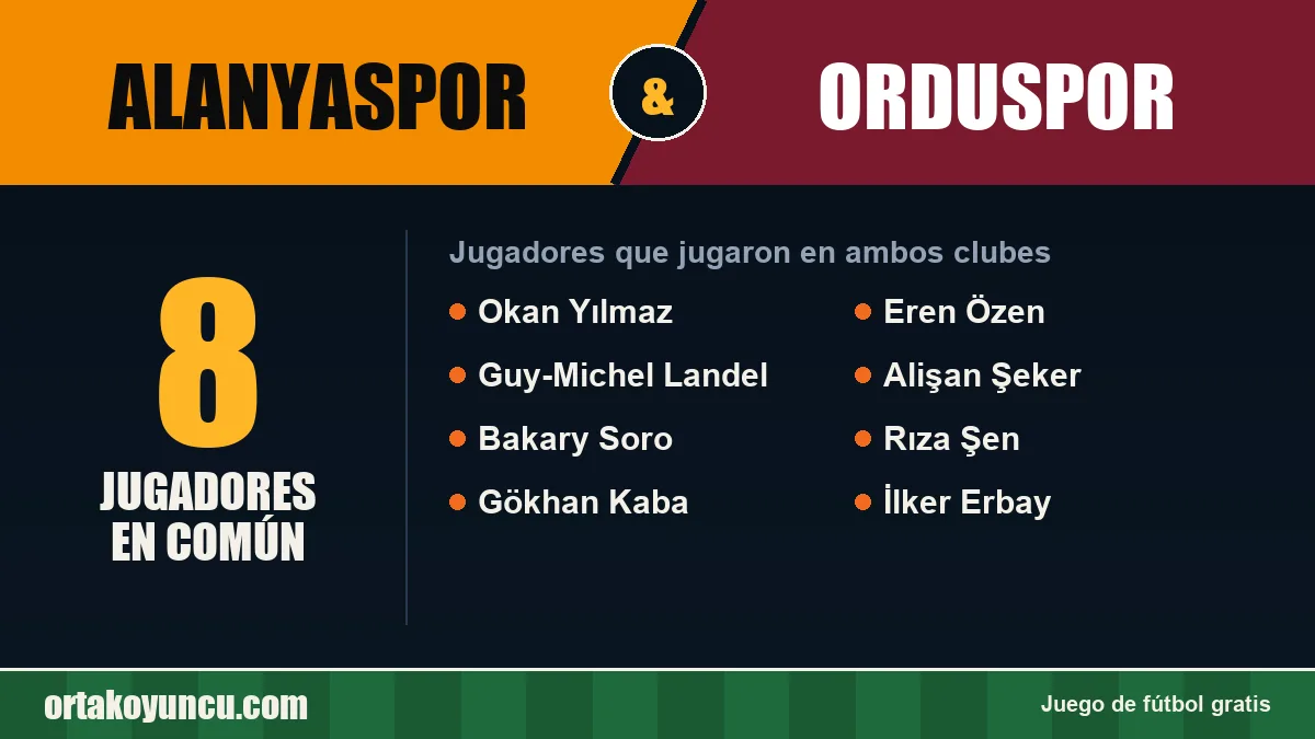 Jugadores que jugaron en Alanyaspor y Orduspor: 8 jugadores