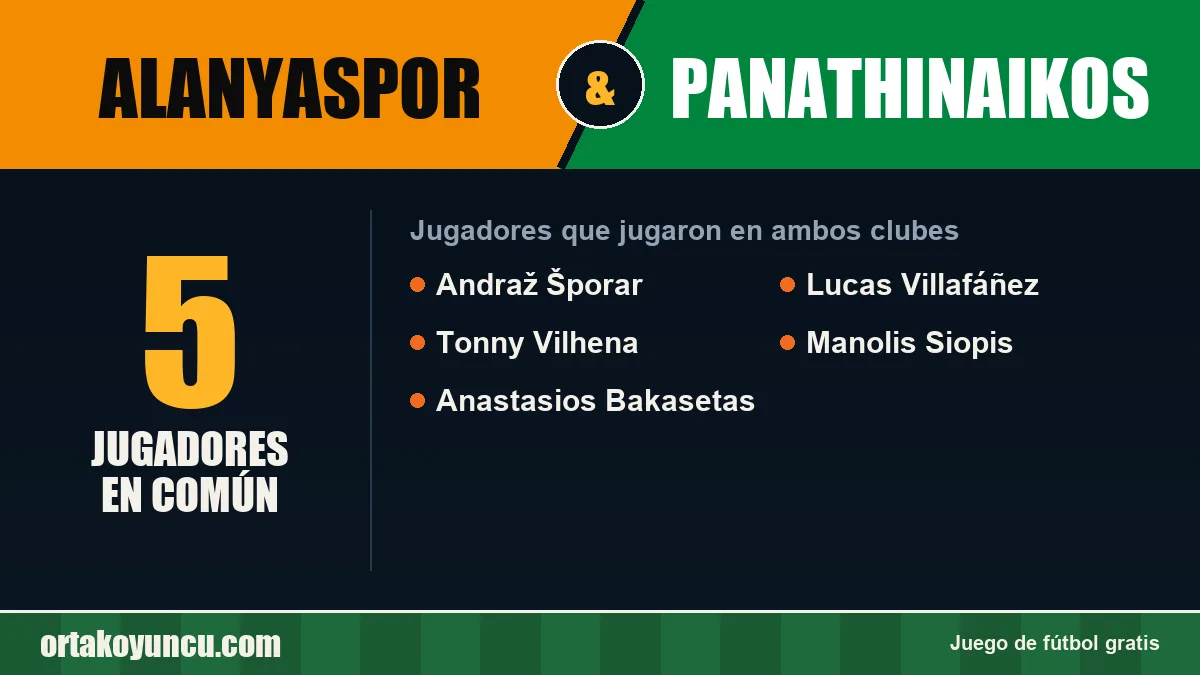 Jugadores que jugaron en Alanyaspor y Panathinaikos: 5 jugadores