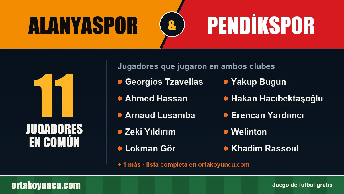 Jugadores que jugaron en Alanyaspor y Pendikspor: 11 jugadores