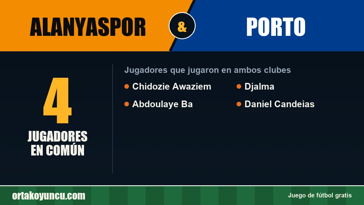 Jugadores que jugaron en Alanyaspor y Porto: 4 jugadores