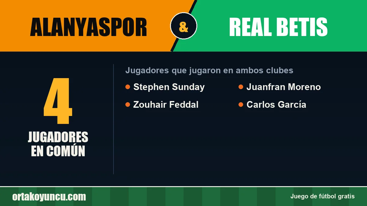 Jugadores que jugaron en Alanyaspor y Real Betis: 4 jugadores