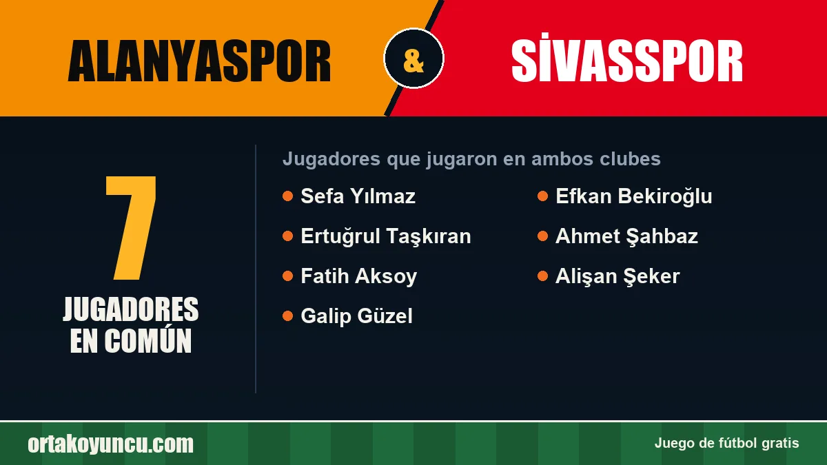 Jugadores que jugaron en Alanyaspor y Sivasspor: 7 jugadores