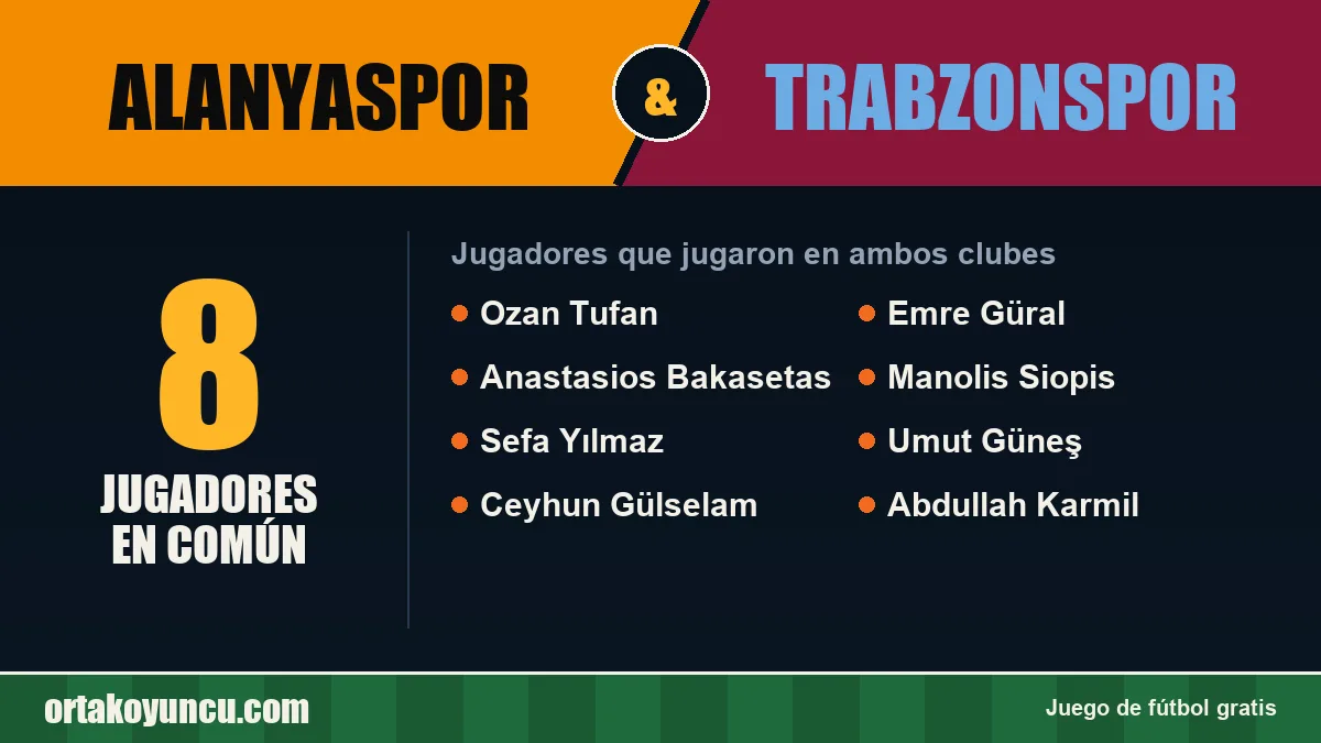 Jugadores que jugaron en Alanyaspor y Trabzonspor: 8 jugadores