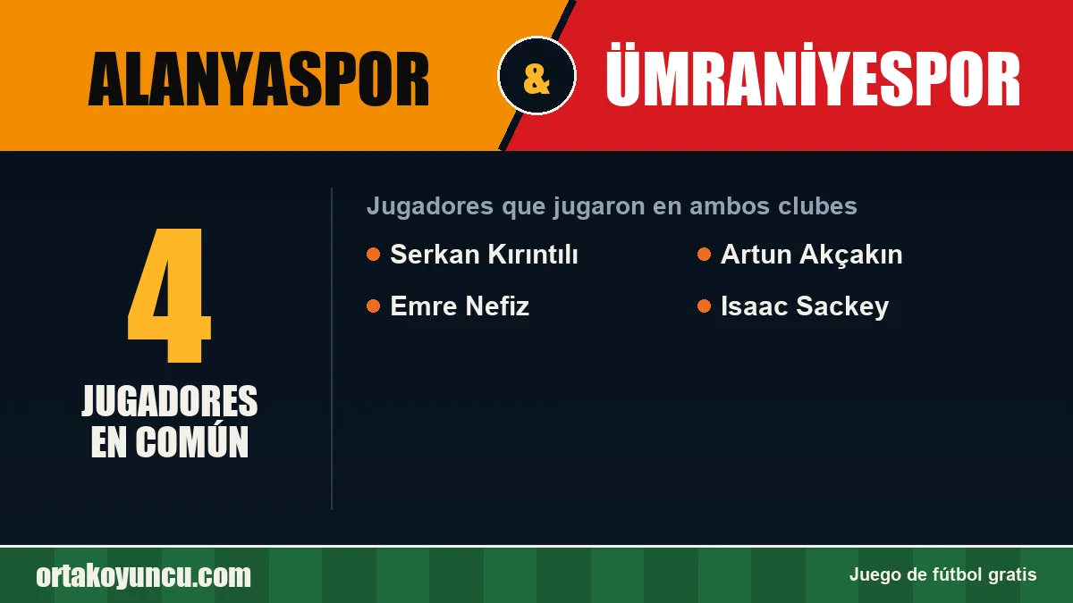 Jugadores que jugaron en Alanyaspor y Ümraniyespor: 4 jugadores