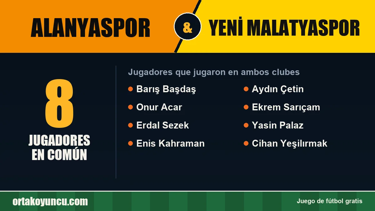 Jugadores que jugaron en Alanyaspor y Yeni Malatyaspor: 8 jugadores