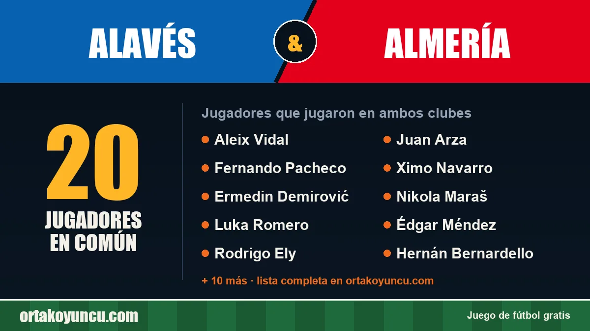 Jugadores que jugaron en Alavés y Almería: 20 jugadores