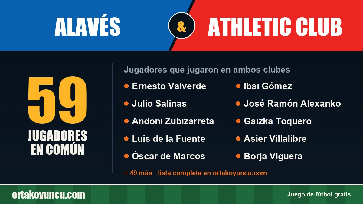 Jugadores que jugaron en Alavés y Athletic Club: 59 jugadores