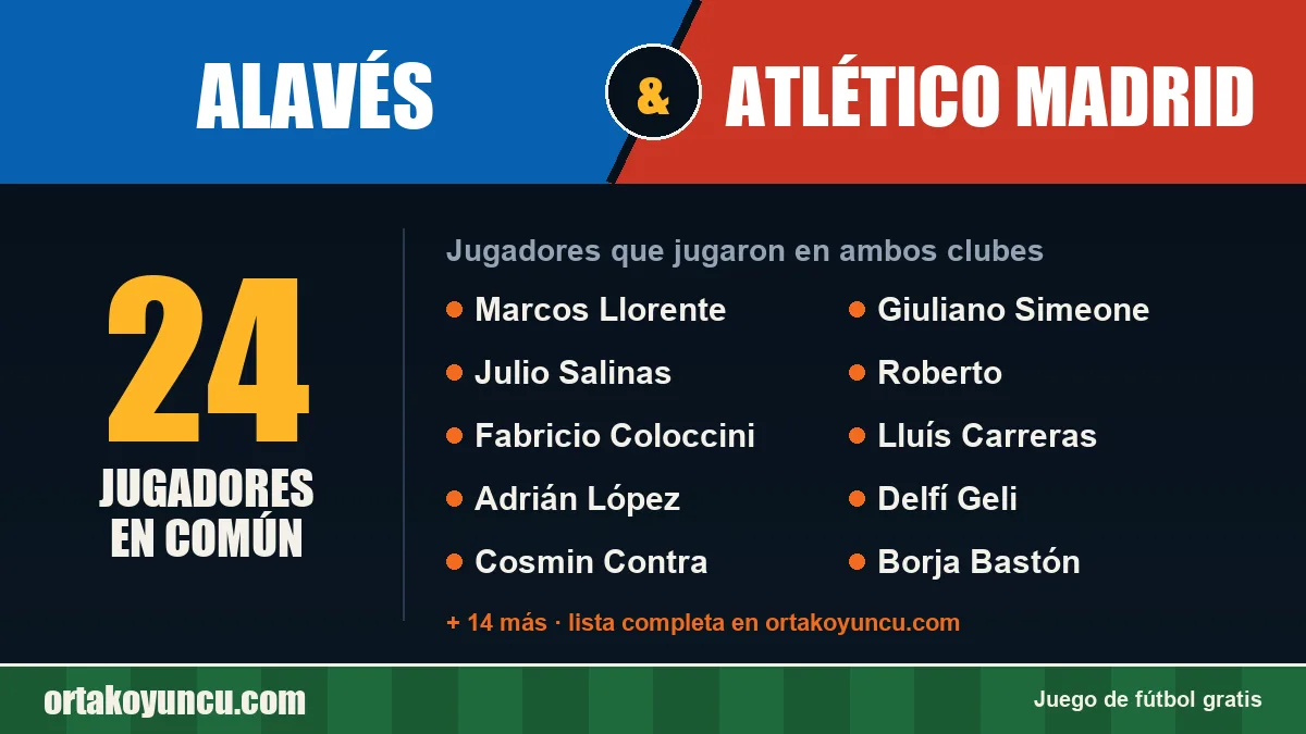 Jugadores que jugaron en Alavés y Atlético Madrid: 24 jugadores