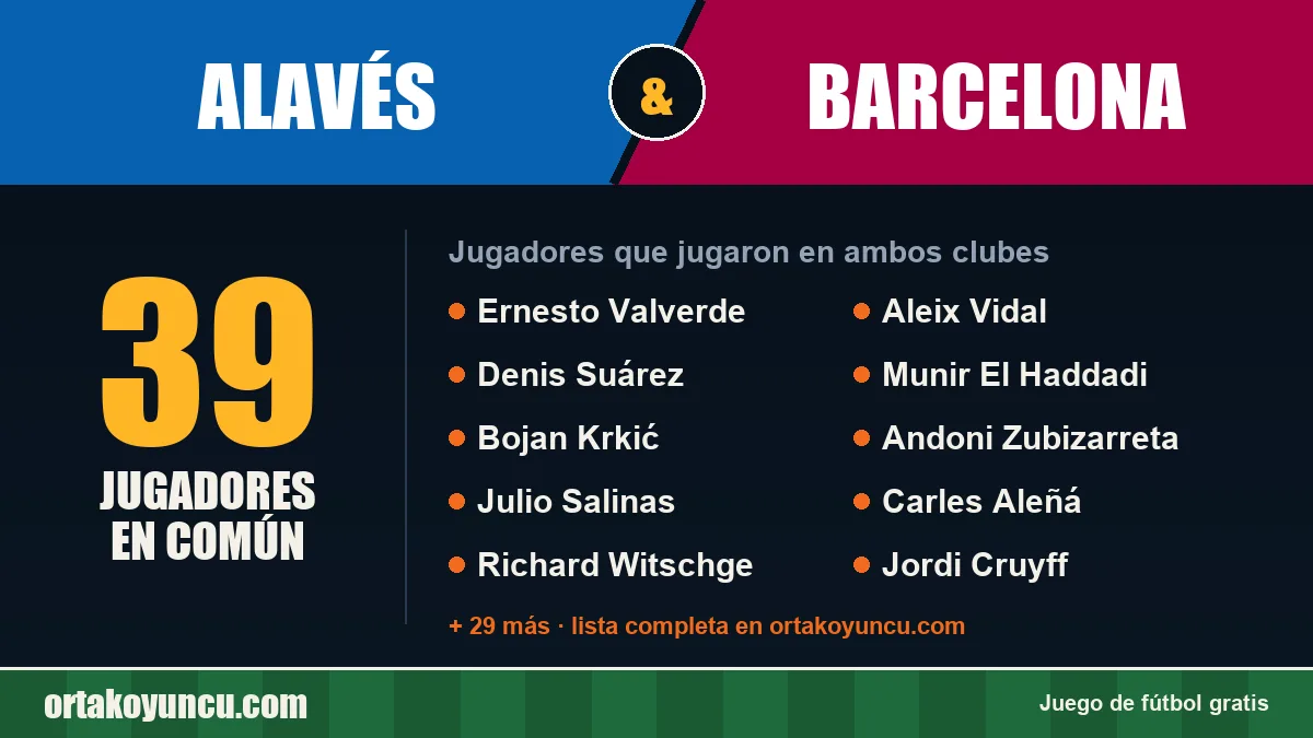 Jugadores que jugaron en Alavés y Barcelona: 39 jugadores