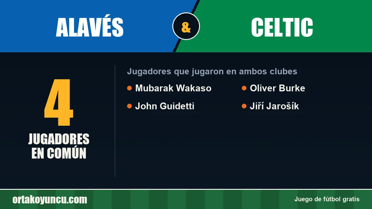 Jugadores que jugaron en Alavés y Celtic: 4 jugadores