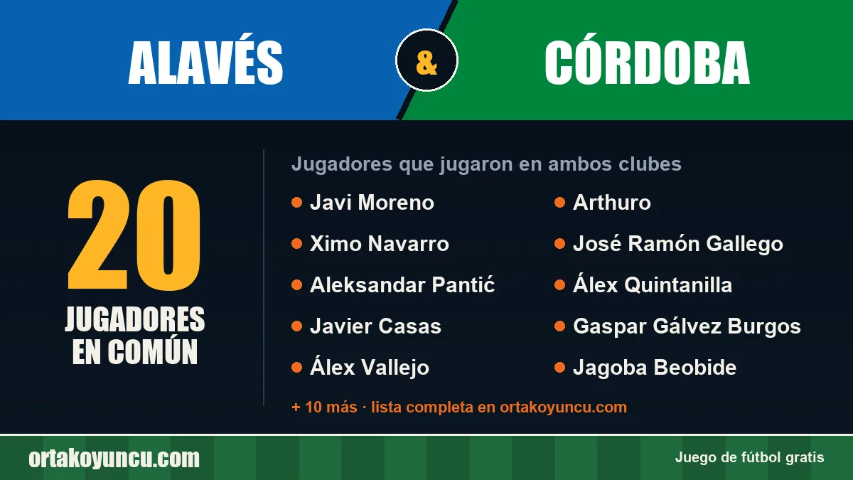 Jugadores que jugaron en Alavés y Córdoba: 20 jugadores