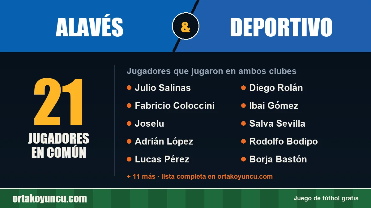 Jugadores que jugaron en Alavés y Deportivo: 21 jugadores