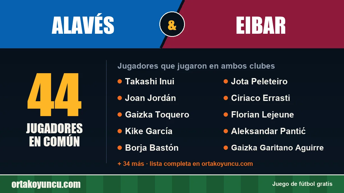 Jugadores que jugaron en Alavés y Eibar: 44 jugadores