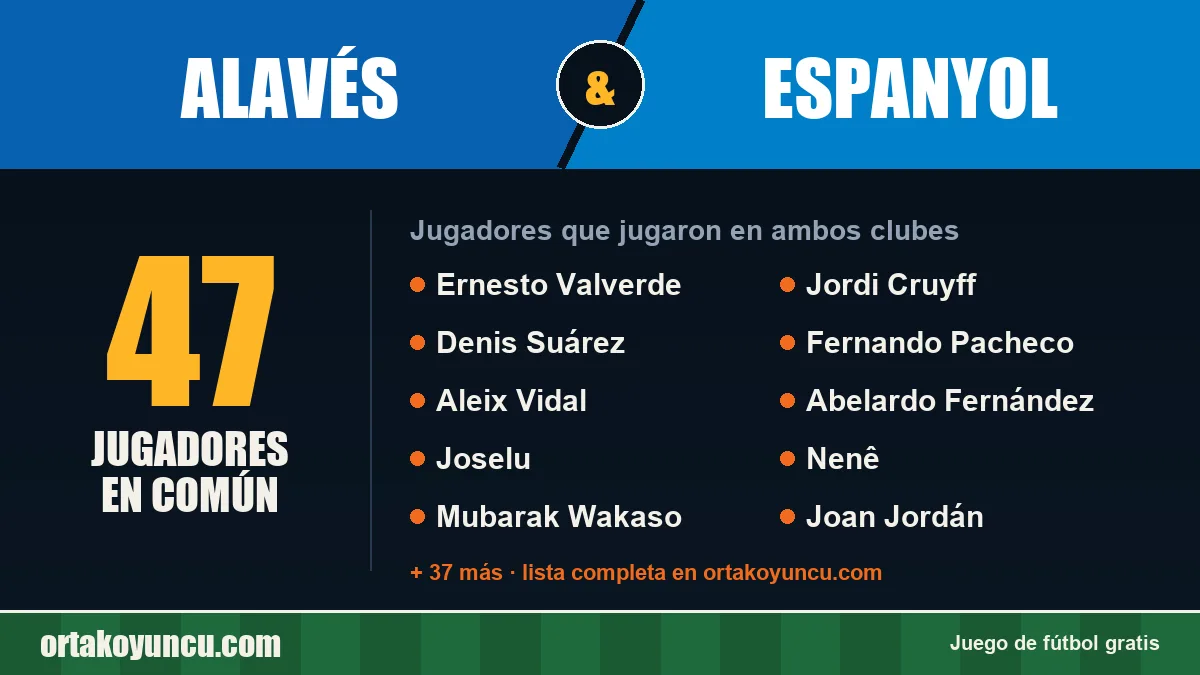 Jugadores que jugaron en Alavés y Espanyol: 47 jugadores