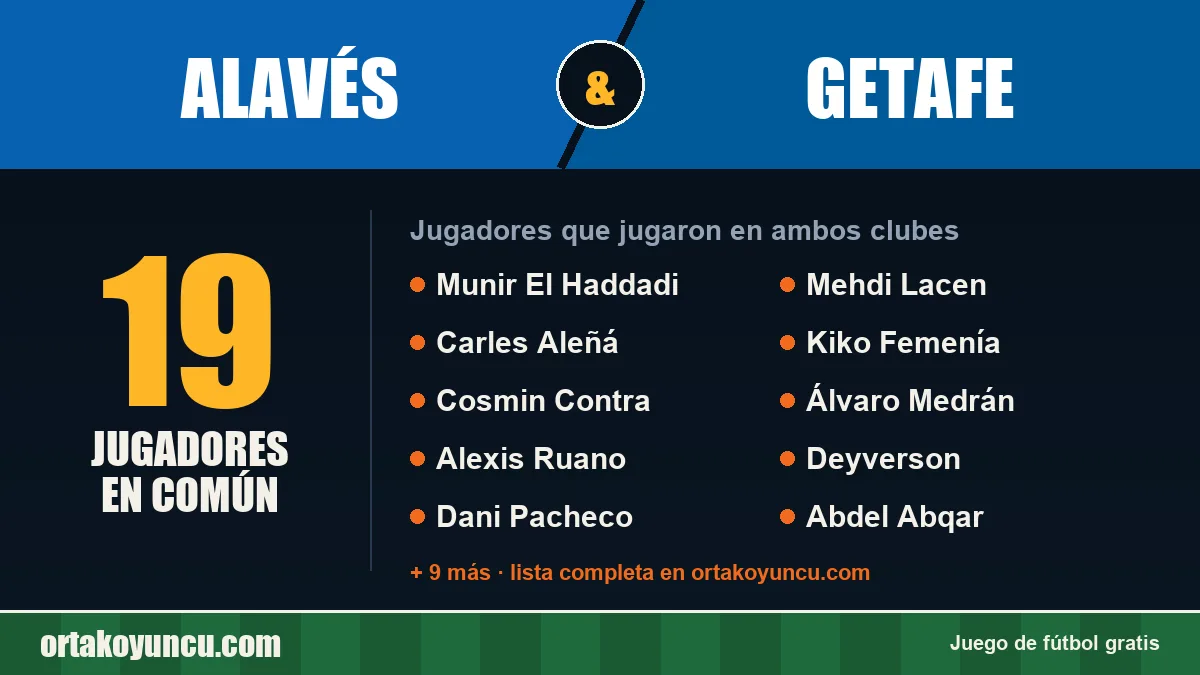 Jugadores que jugaron en Alavés y Getafe: 19 jugadores
