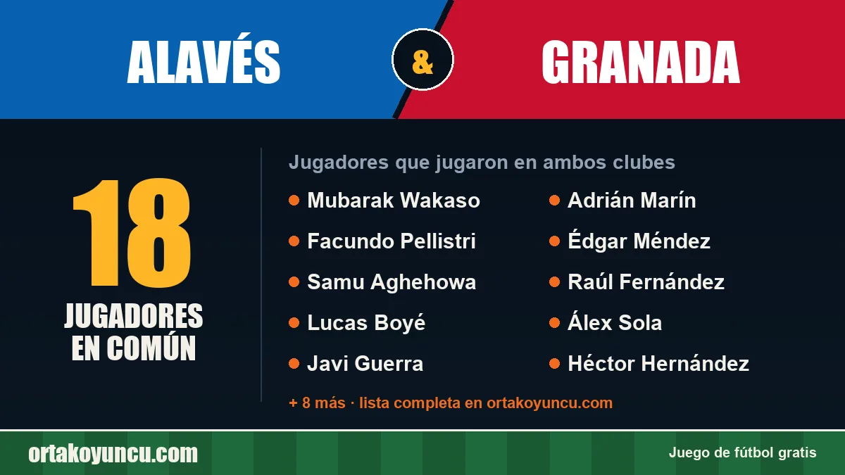 Jugadores que jugaron en Alavés y Granada: 18 jugadores