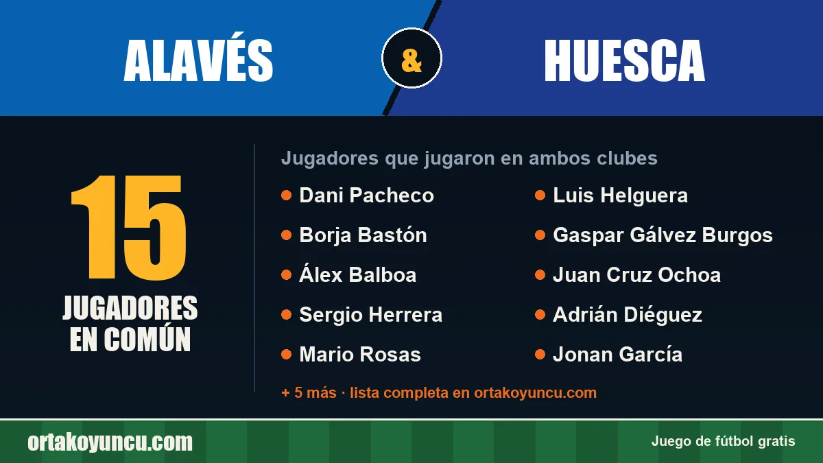 Jugadores que jugaron en Alavés y Huesca: 15 jugadores