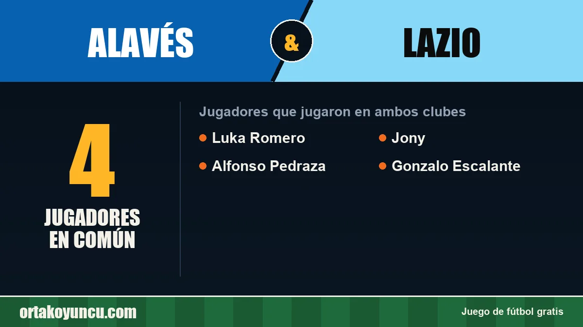 Jugadores que jugaron en Alavés y Lazio: 4 jugadores