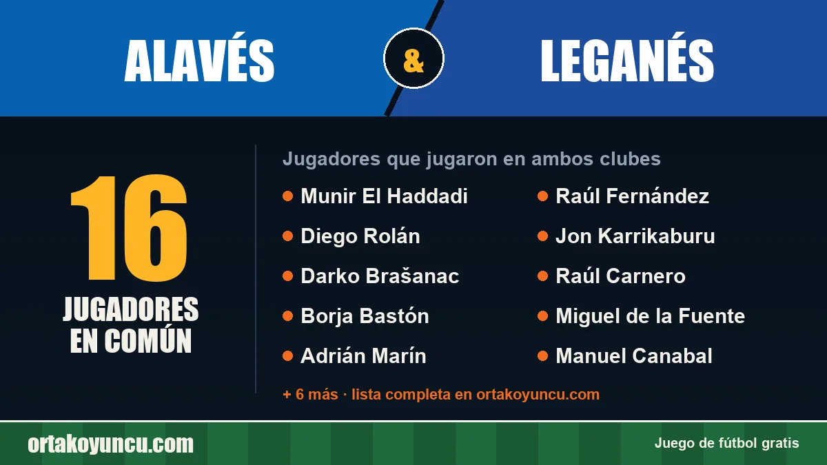 Jugadores que jugaron en Alavés y Leganés: 16 jugadores