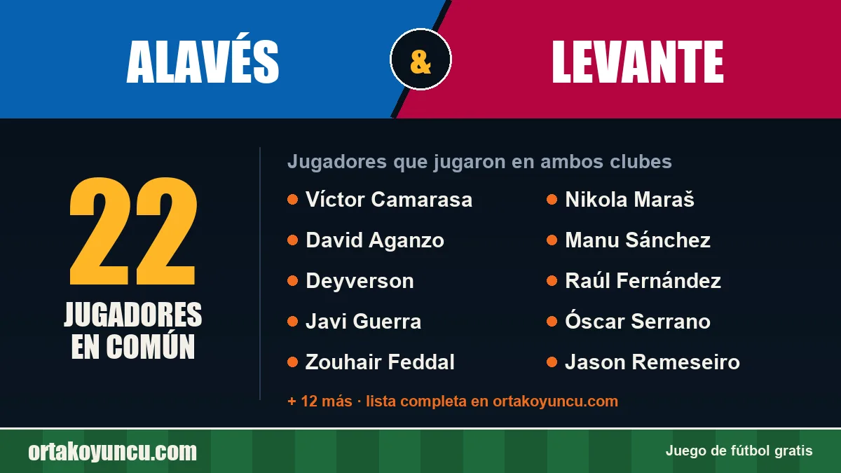 Jugadores que jugaron en Alavés y Levante: 22 jugadores