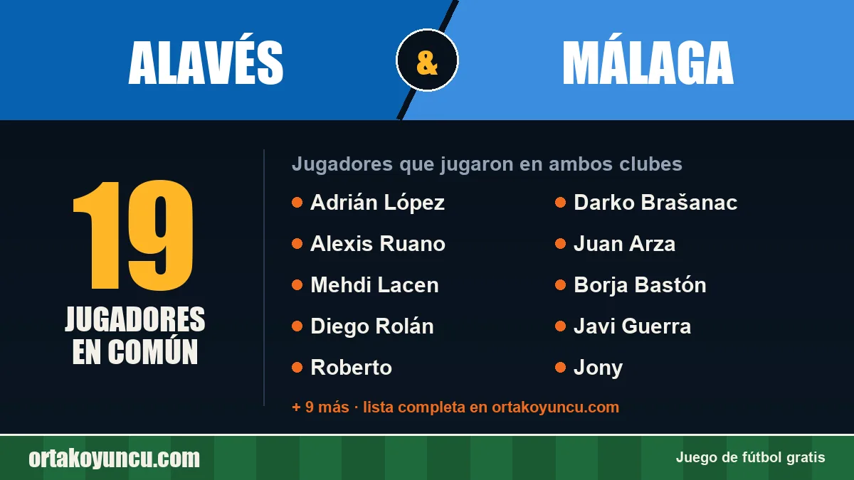 Jugadores que jugaron en Alavés y Málaga: 19 jugadores