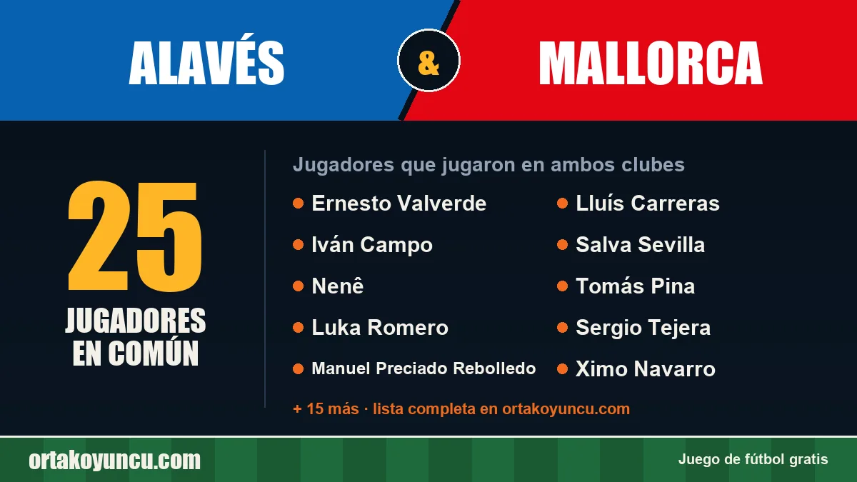 Jugadores que jugaron en Alavés y Mallorca: 25 jugadores
