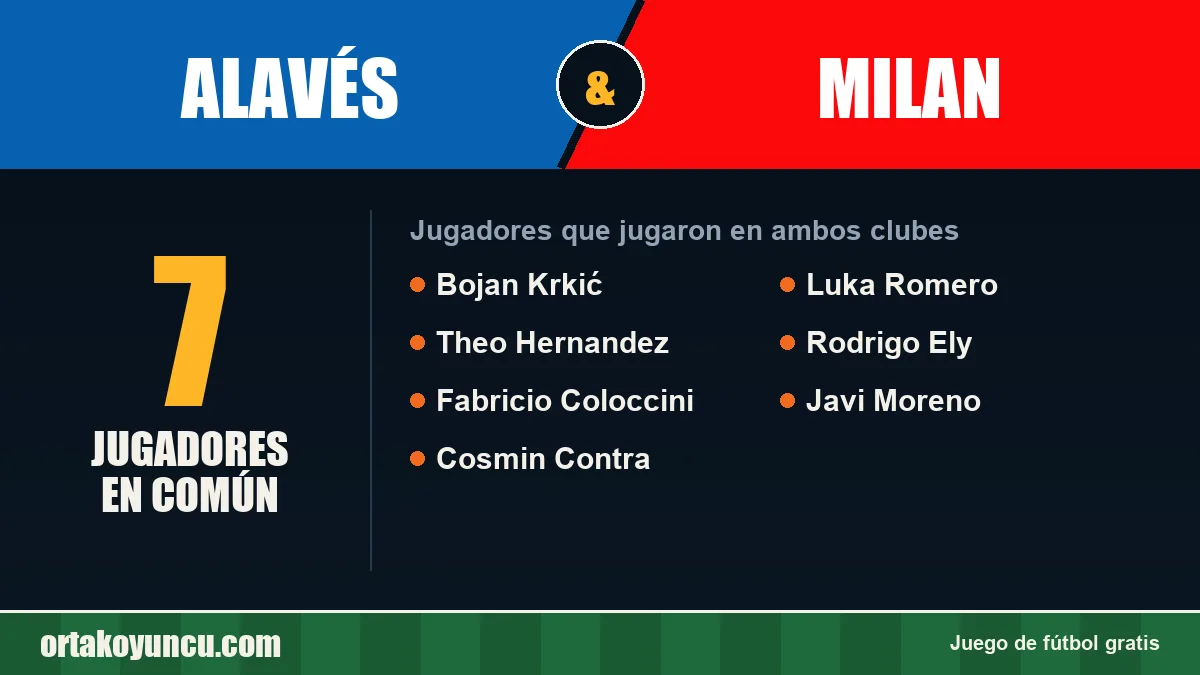 Jugadores que jugaron en Alavés y Milan: 7 jugadores