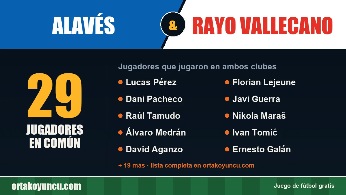 Jugadores que jugaron en Alavés y Rayo Vallecano: 29 jugadores