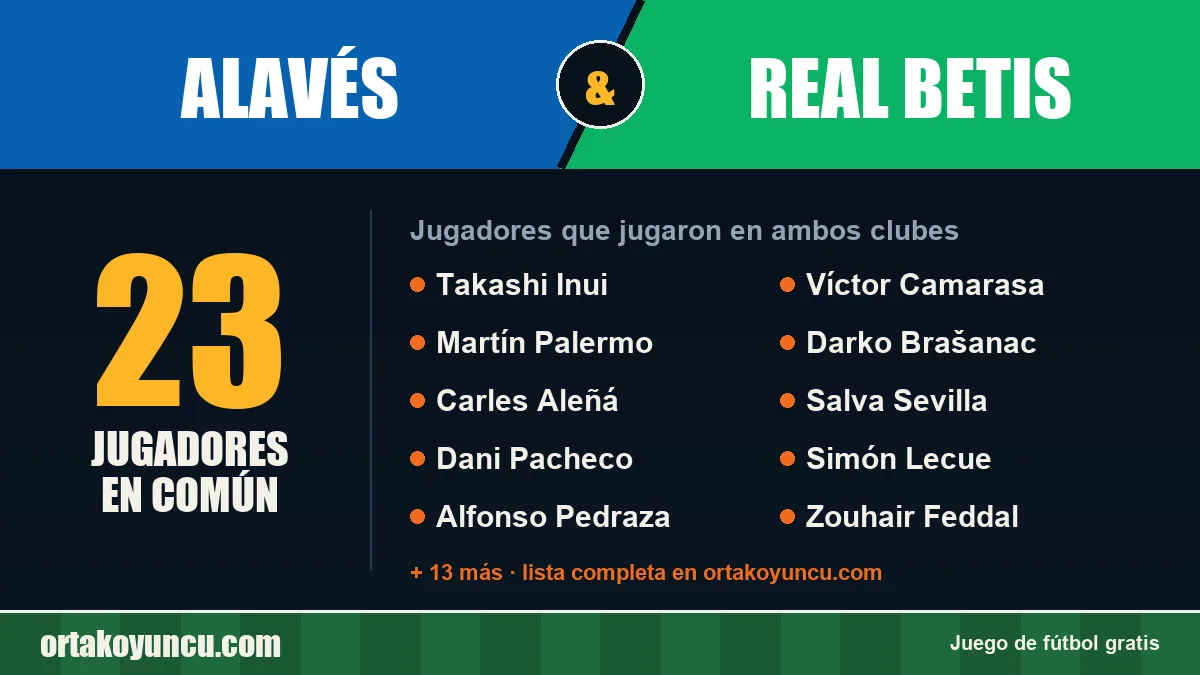 Jugadores que jugaron en Alavés y Real Betis: 23 jugadores