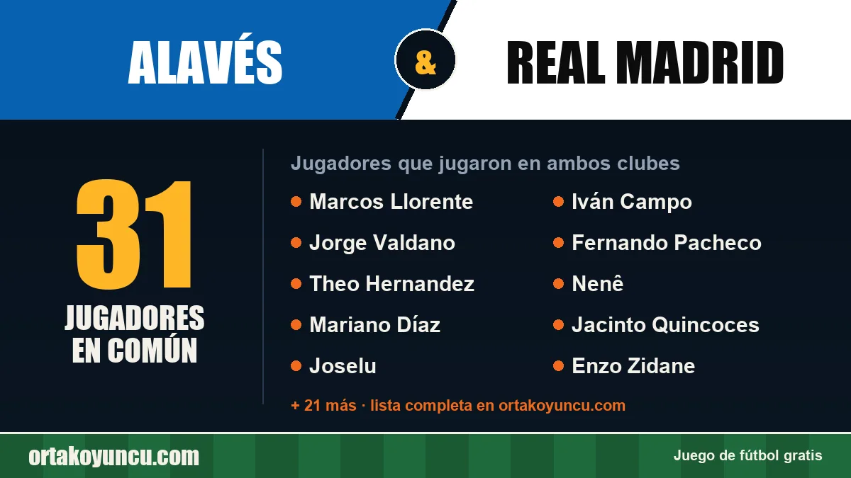 Jugadores que jugaron en Alavés y Real Madrid: 31 jugadores