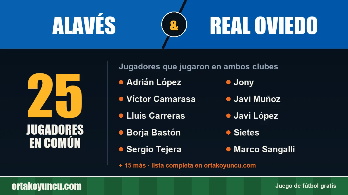 Jugadores que jugaron en Alavés y Real Oviedo: 25 jugadores