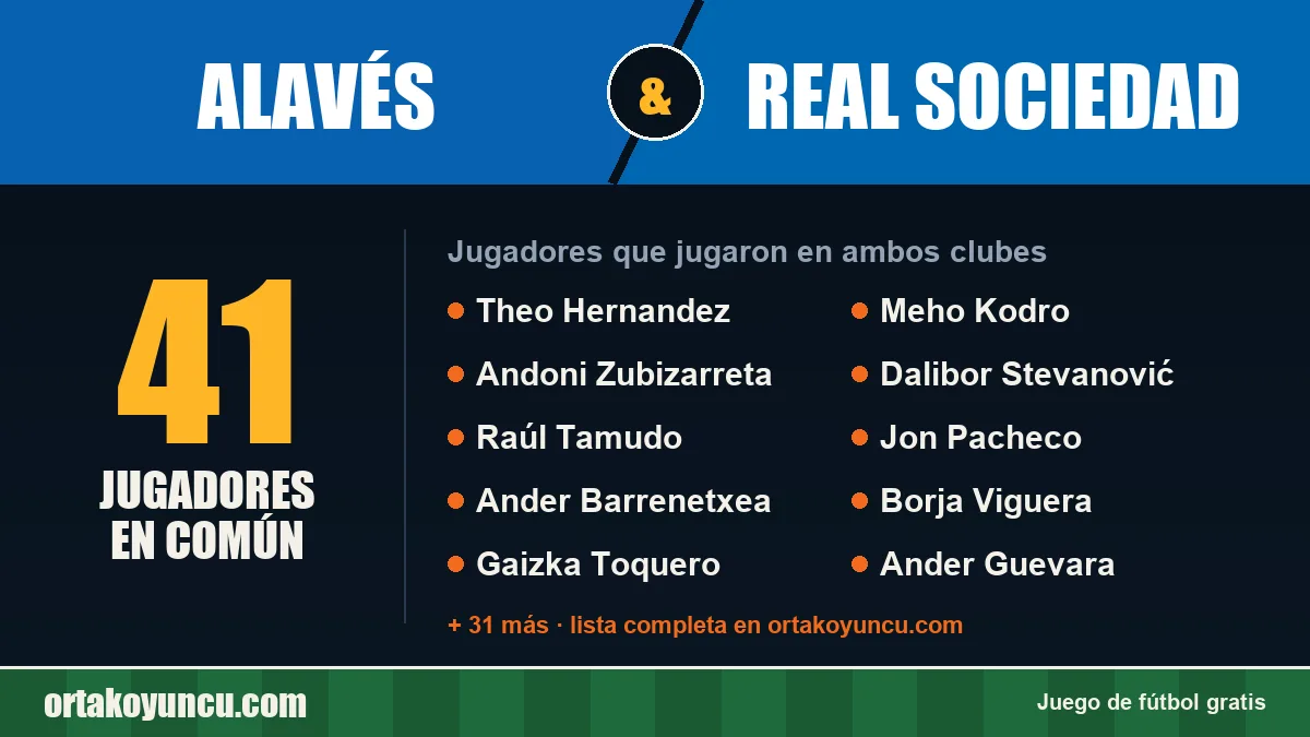 Jugadores que jugaron en Alavés y Real Sociedad: 41 jugadores