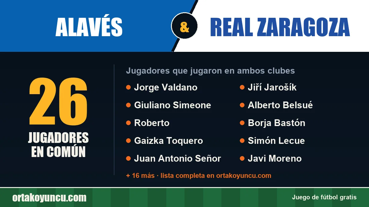 Jugadores que jugaron en Alavés y Real Zaragoza: 26 jugadores