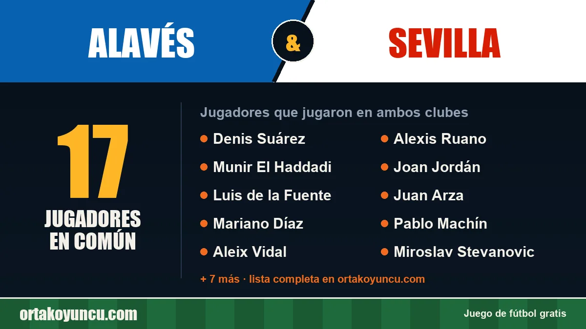 Jugadores que jugaron en Alavés y Sevilla: 17 jugadores