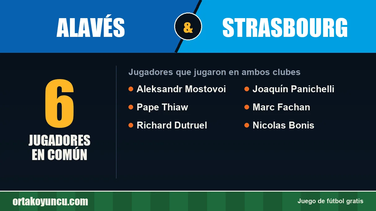 Jugadores que jugaron en Alavés y Strasbourg: 6 jugadores