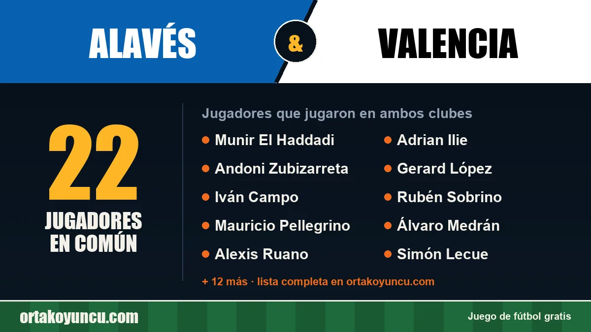 Jugadores que jugaron en Alavés y Valencia: 22 jugadores