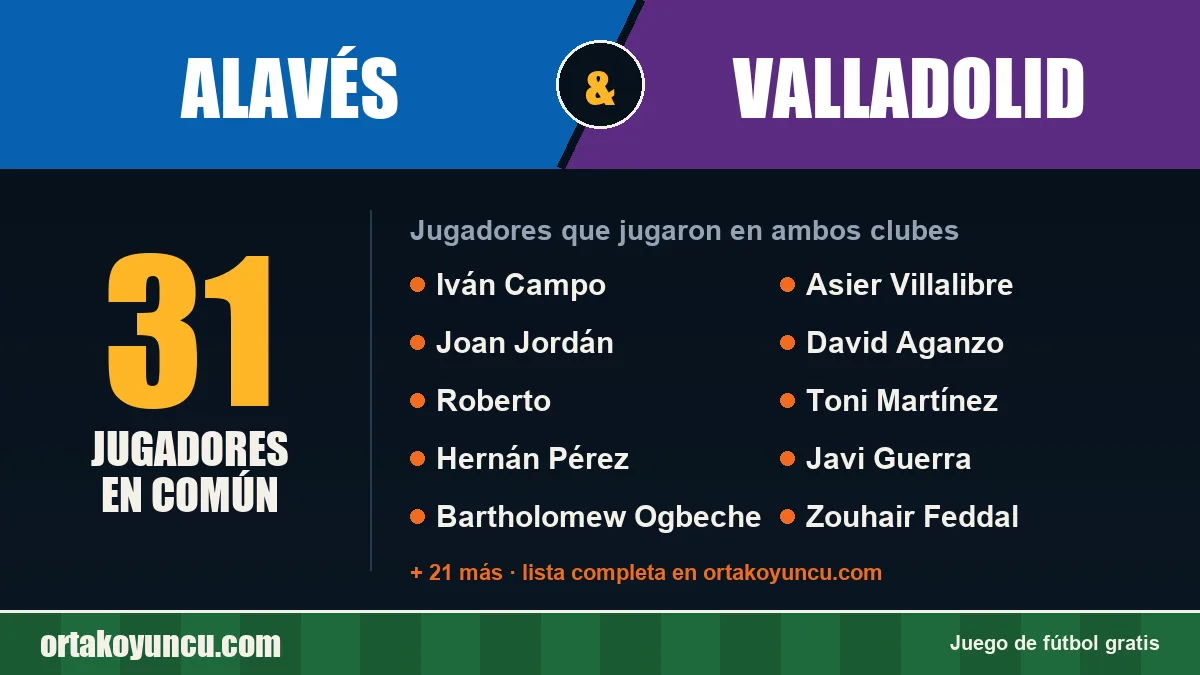 Jugadores que jugaron en Alavés y Valladolid: 31 jugadores