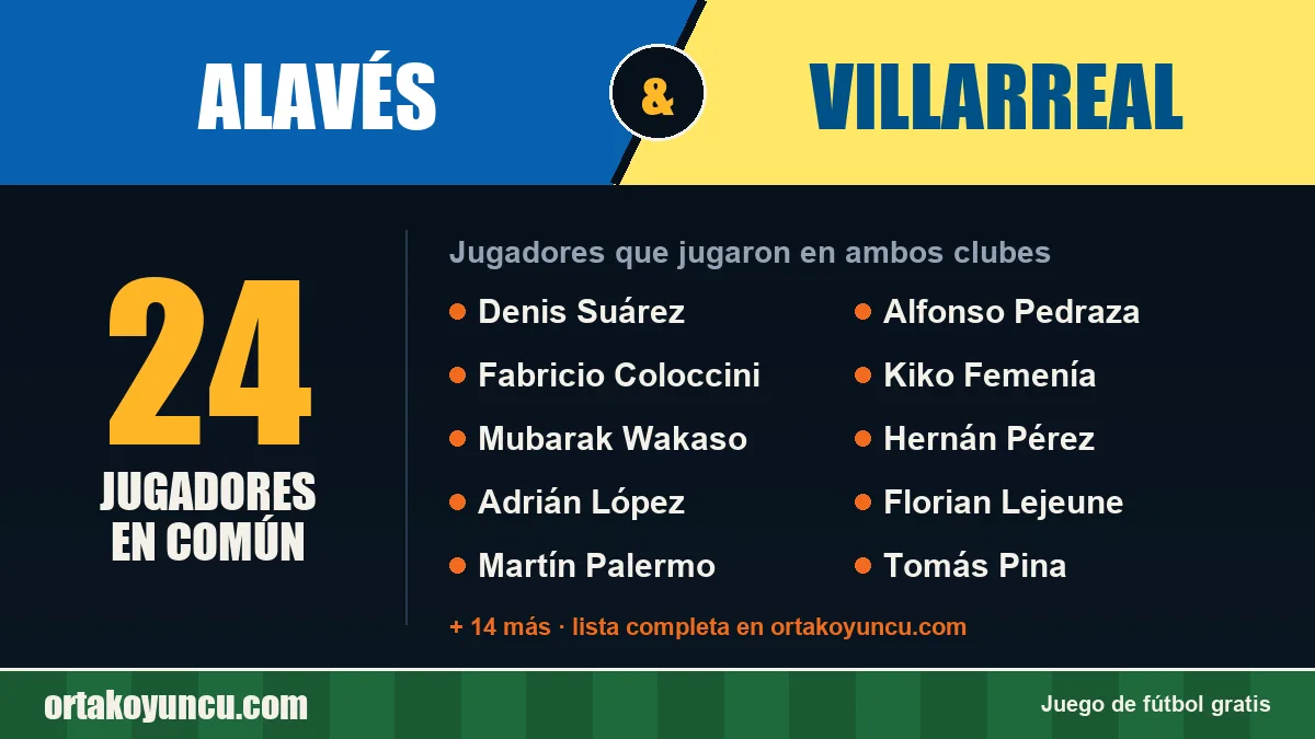 Jugadores que jugaron en Alavés y Villarreal: 24 jugadores