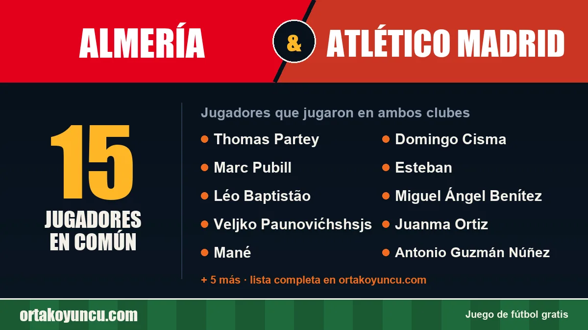 Jugadores que jugaron en Almería y Atlético Madrid: 15 jugadores