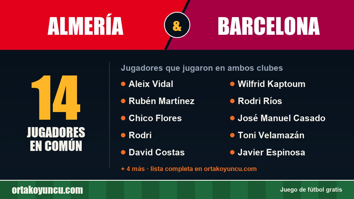 Jugadores que jugaron en Almería y Barcelona: 14 jugadores