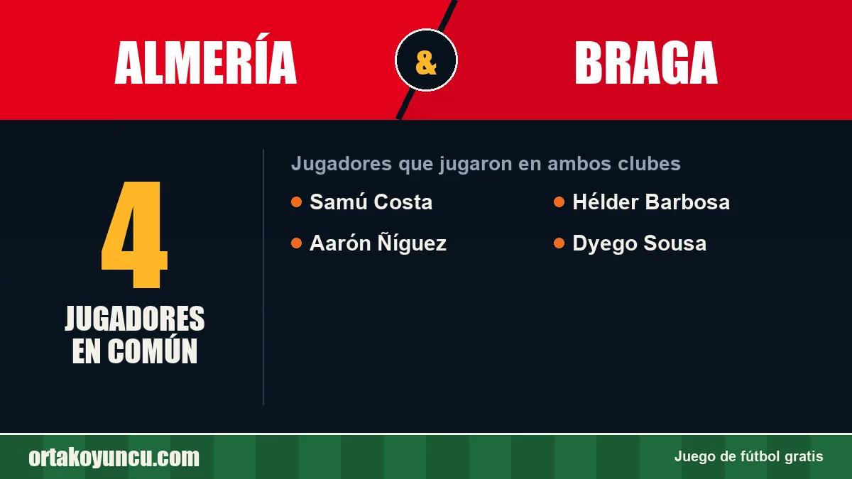 Jugadores que jugaron en Almería y Braga: 4 jugadores